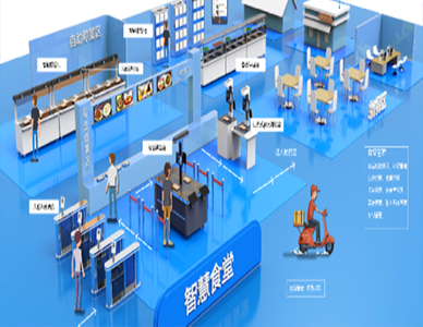 1773644145728370.jpg 传歌智慧食堂系统3.jpg